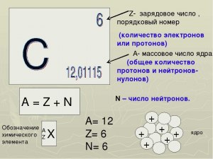 Сколько заряженных частиц в атоме силиция 30/14 Si?