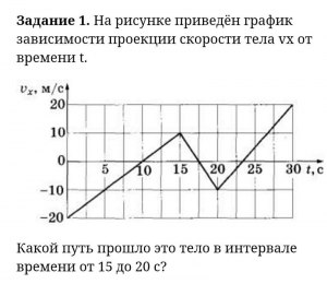 Как решить: На графике изображена зависимость проекции vx скорости тела?