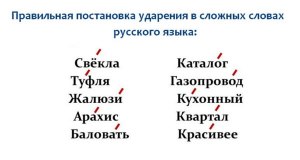 Где ставить ударения в юридически значимых словах?