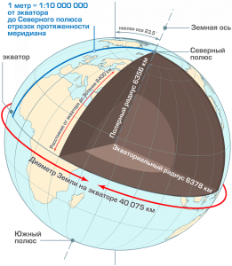 Как определить размер протуберанца, если радиус Земли равен 6400 км?