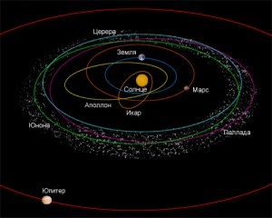 Как решить: радиусы орбит 2 астероидов отличаются в 2 раза?