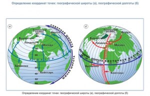 Зачем на барбершопах ставят красно-синие круглые штуки, как они появились?