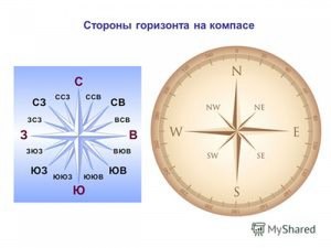 Почему и кто первым назвал Север Севером а Восток Востоком?