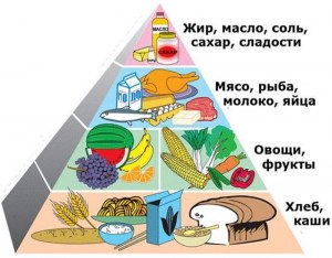 Сколько покупок относится к категории «Продукты питания» (см. диаграмму)?