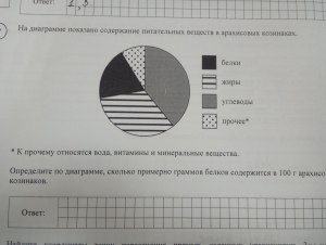 Сколько примерно граммов углеводов содержится в 100 г риса (диаграмма)?