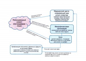 ОГЭ Обществознание, Как ответить на вопрос о защите прав потребителей?