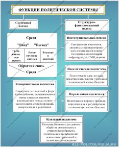 ОГЭ Обществознание Как сопоставить политические организации с их функциями?