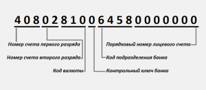 Как расшифровать РФСФР?