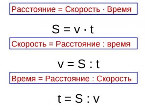 Какое расстояние проехал Федя за 5 секунд?