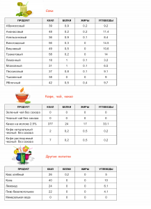 Сколько граммов жиров содержится в 100 г ядер фундука (диаграмма)?