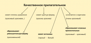 Какие прилагательные подобрать к слову "арсенал"?