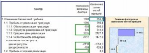 Задача. Какая доля прибыли за пирожные в чистой прибыли кондитерской?