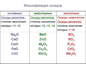 Какими химическими свойствами обладают оксиды и гидроксиды цинка, алюминия?