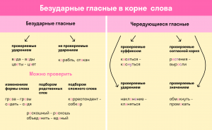 Как пишется: непоседлИвый или непоседлЕвый? Почему?