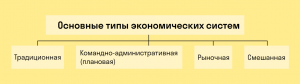 ОГЭ Обществознание, Как сопоставить типы экономических систем с признаками?