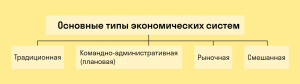 ОГЭ Обществознание, Как ответить на вопрос о делении экономических систем?