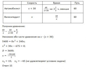 Как решить: Путь 28 км 1-й велосипедист проезжает на 15 минут быстрее 2-го?