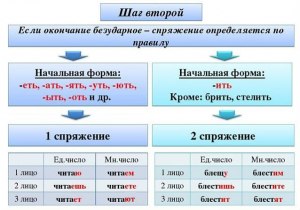 "Пышет" или "пышит" - как пишется? Какая начальная форма глагола?