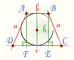 Как решить: Радиус окружности, вписанной в прямоугольную трапецию равен 10?