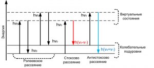 Какое физическое явление иллюстрирует рассеивание этих «чернил»?