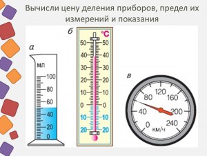 Чему равна цена деления того термометра (см)?