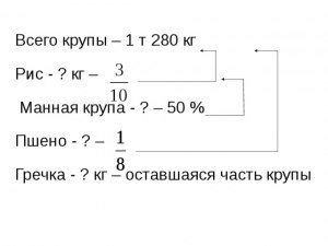 ВПР математика. Хватит ли 8 кг крупы чтобы приготовить 200 порций риса?