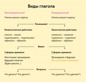 Какие есть смешные слова в русском языке?