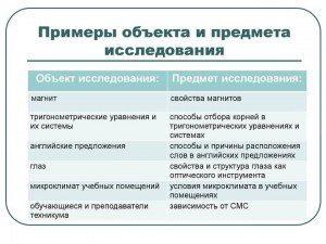 Что предмет исследования, а что объект?