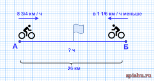 ОГЭ математика. Чему равна скорость велосипедиста на пути из В в А?