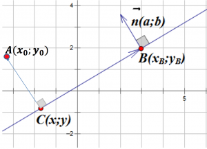Как найти расстояние плоскости x-2y-2z+4=0 от плоскости 2x-4y-4z+5=0?