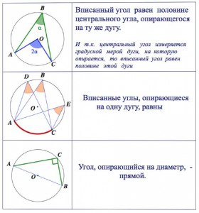 Чему равен угол C, если дуга окружности, в к-ю вписан треугольник, BC=114°?