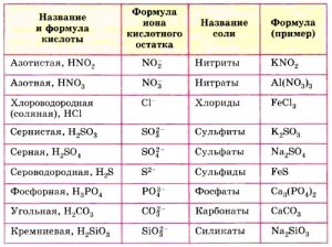 Какая соль обр-ся при добавлении к 49г 10% раствора фосфорной кислоты (см)?