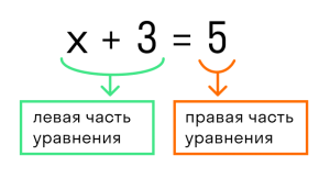 Как решить уравнение (х/10)+(х/5)=3/5?