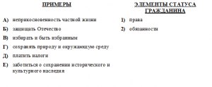 ОГЭ Обществознание Как сопоставить элемента статуса гражданина с примерами?