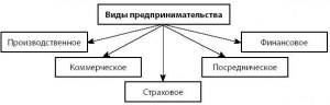 ОГЭ Обществ-ние, Какие суждения о предпринимательской деятельности верные?