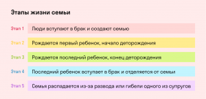 ОГЭ Обществознание, Как ответить на вопрос о функции семьи?