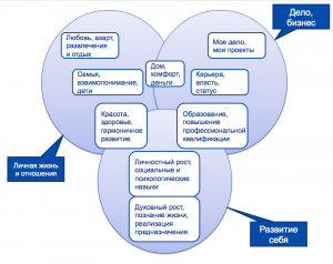 Какие жизненные ценности остаются нужными во все времена?