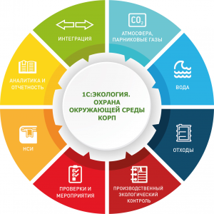 ОГЭ Обществознание, Как ответить на вопрос об охране окружающей среды?
