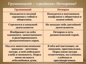 В чём сила и в чём слабость Печорина?