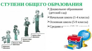 ОГЭ Обществознание, На каком уровне образования находится Алексей?