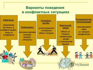 ОГЭ Обществознание, Как ответить на вопрос о способе поведения в конфликте?