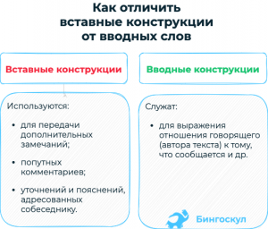 Как правильно оформить вставную конструкцию?