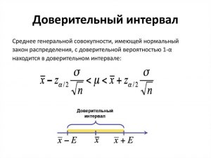 Что такое референтный интервал?