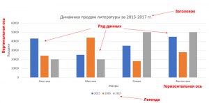 Как решить: На диаграмме показаны объёмы производства зерна с 1 июля 2017?