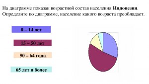 Как определить по диаграмме, на сколько лет Витя старше Максима (см)?