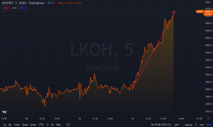 Как решить: На диаграмме показана средняя цена нефти в 2017 г. по месяцам?