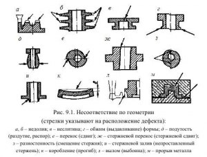 Что такое сквозные и внутренние дефекты при поверхностном монтаже?
