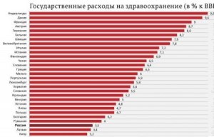 В каких современных странах бесплатная медицина для собственных граждан?
