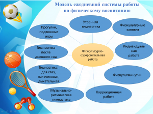 ОГЭ Общ-ние., Что предполагает игра, в отличие от иных видов деятельности?