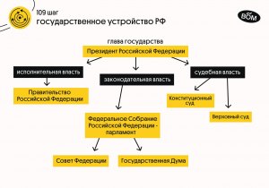 ОГЭ Обществознание, Что относится к компетенции Правительства РФ?